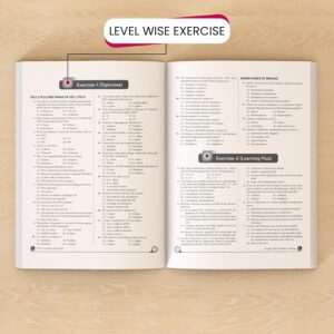 PW YAKEEN for NEET Exam - Droppers Complete Study Material Physics, Chemistry, Botany & Zoology
