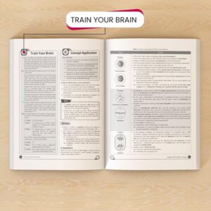 PW YAKEEN for NEET Exam - Droppers Complete Study Material Physics, Chemistry, Botany & Zoology
